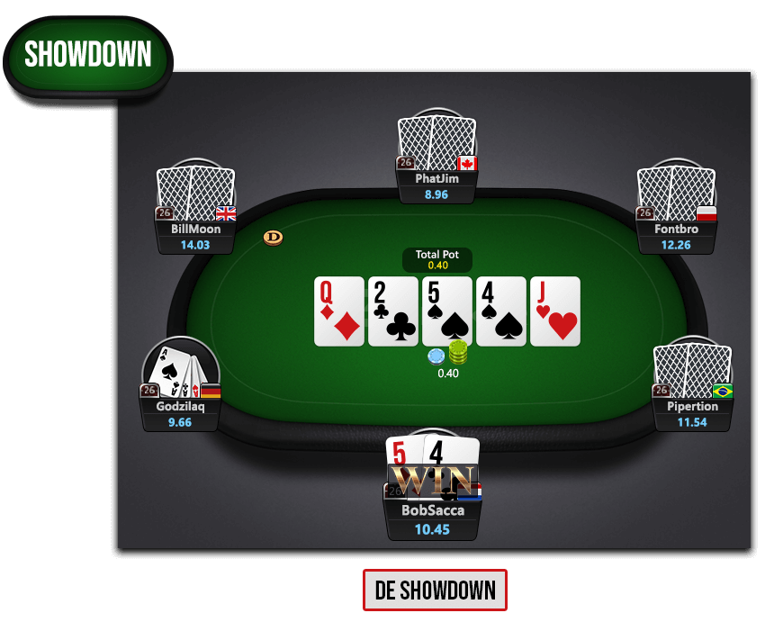 Poker Spelregels - De Showdown