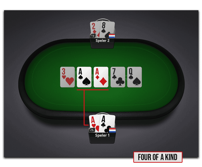Poker Hands - Four of a Kind