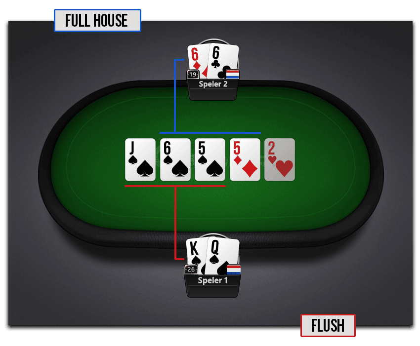 Poker Hands - Full House vs Flush