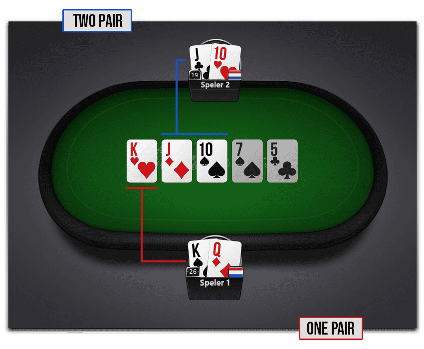 Poker Hands - Two Pair and One Pair